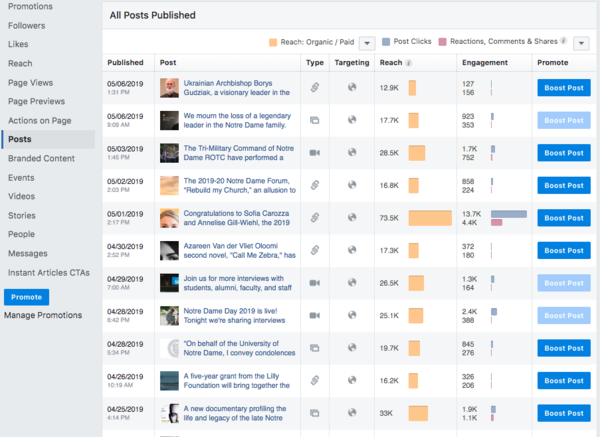Posts Insights from Facebook Insights